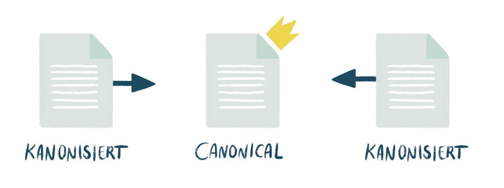 Diese Illustration verdeutlicht wie Canonicals funktionieren.