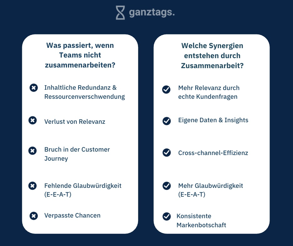 Vorteile, wenn Teams im Unternehmen zusammenarbeiten