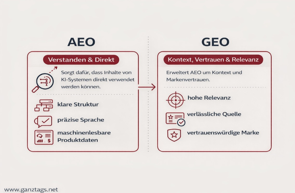 Zweiter Draft mit KI-Workflow für Infografiken im Brand Design