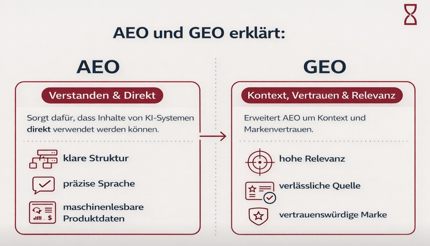 Erster Draft mit KI-Workflow für Infografiken im Brand Design