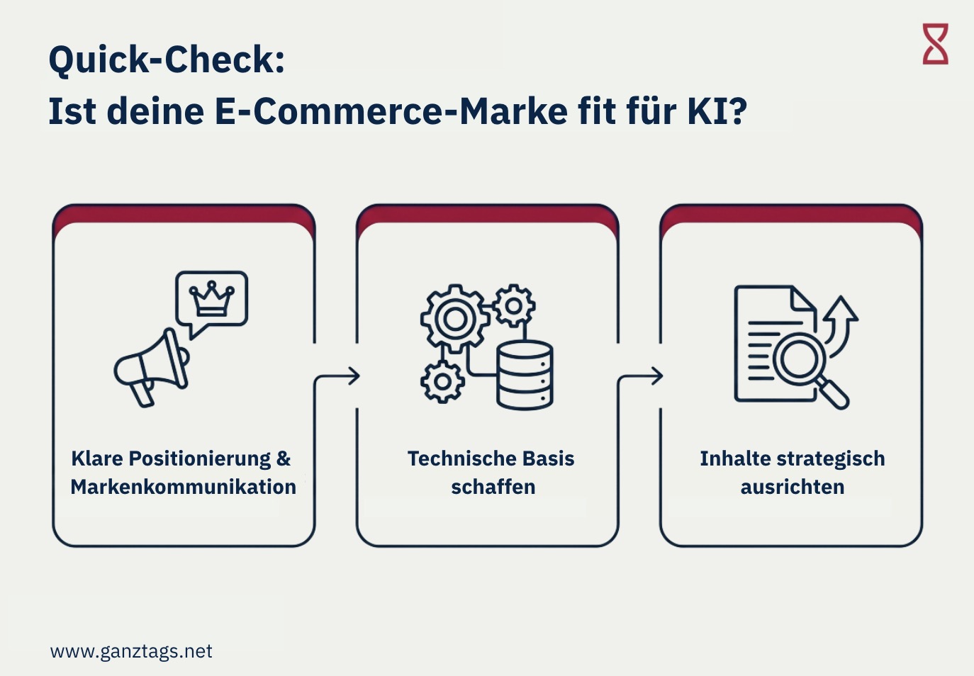 Checkliste, um zu prüfen, ob die digitale Präsenz von E-Commerce-Marken fit für KI-Anwendungen ist