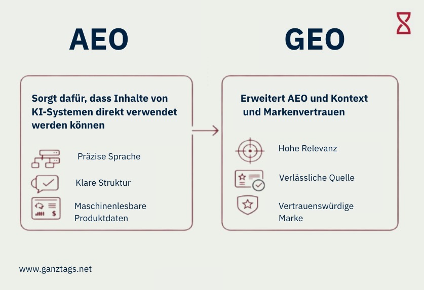 Finale Infografik im ganztags. Brand Design