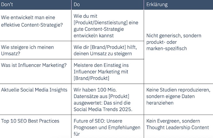 Tabelle mit Beispielen für eine Content-Strategie im KI-Zeitalter