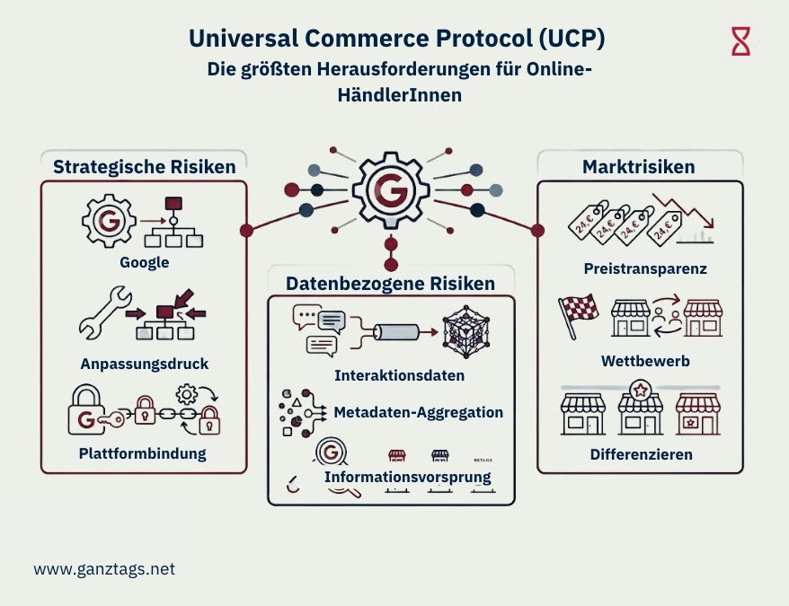 Herausforderungen von Googles UCP für Online-HändlerInnen