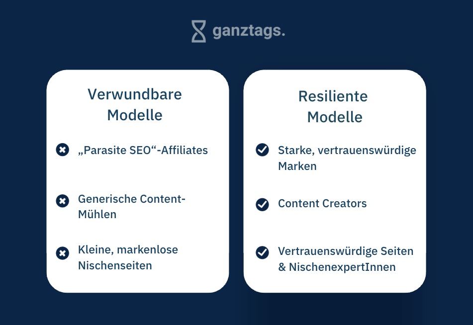Verwundbare und resiliente Modelle im KI-Zeitalter