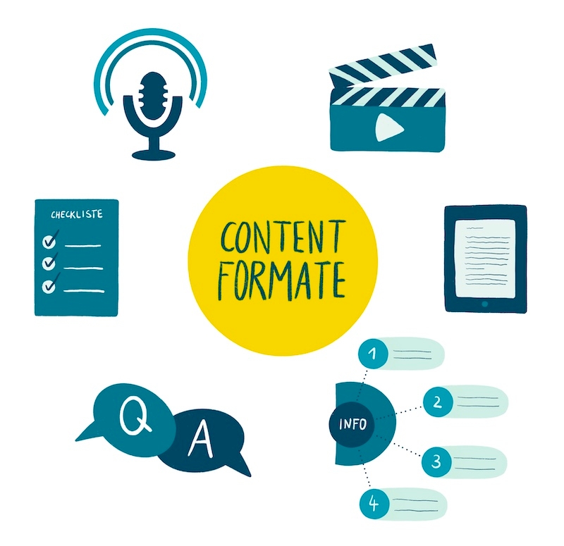 Eine Illustration, in der Mitte steht der Begriff Content Formate, darum sind Beispiele verschiedener Formate. Nun erfahren Sie, welche Arten von Content es gibt und welchen Zweck diese erfüllen.
