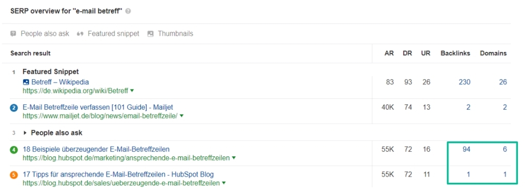 Dieser Screenshot aus dem SEO-Tool Ahrefs zeigt einen typischen Konsolidierungsfall.