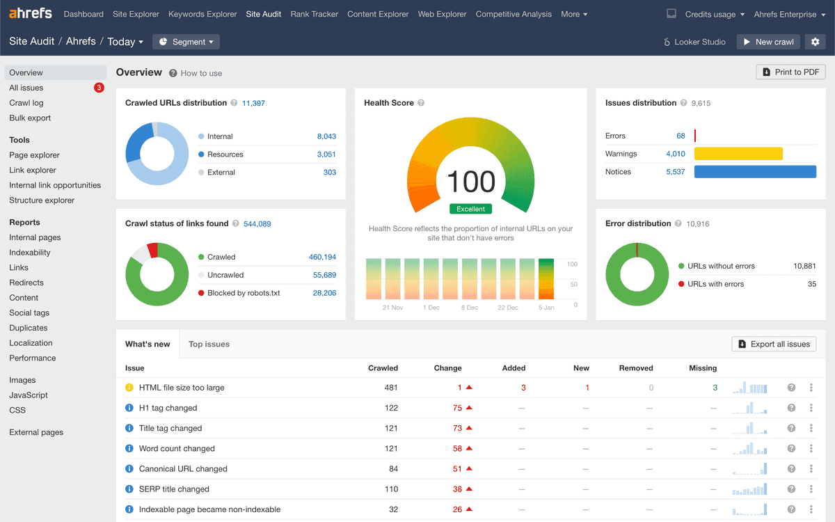 ahrefs screenshot