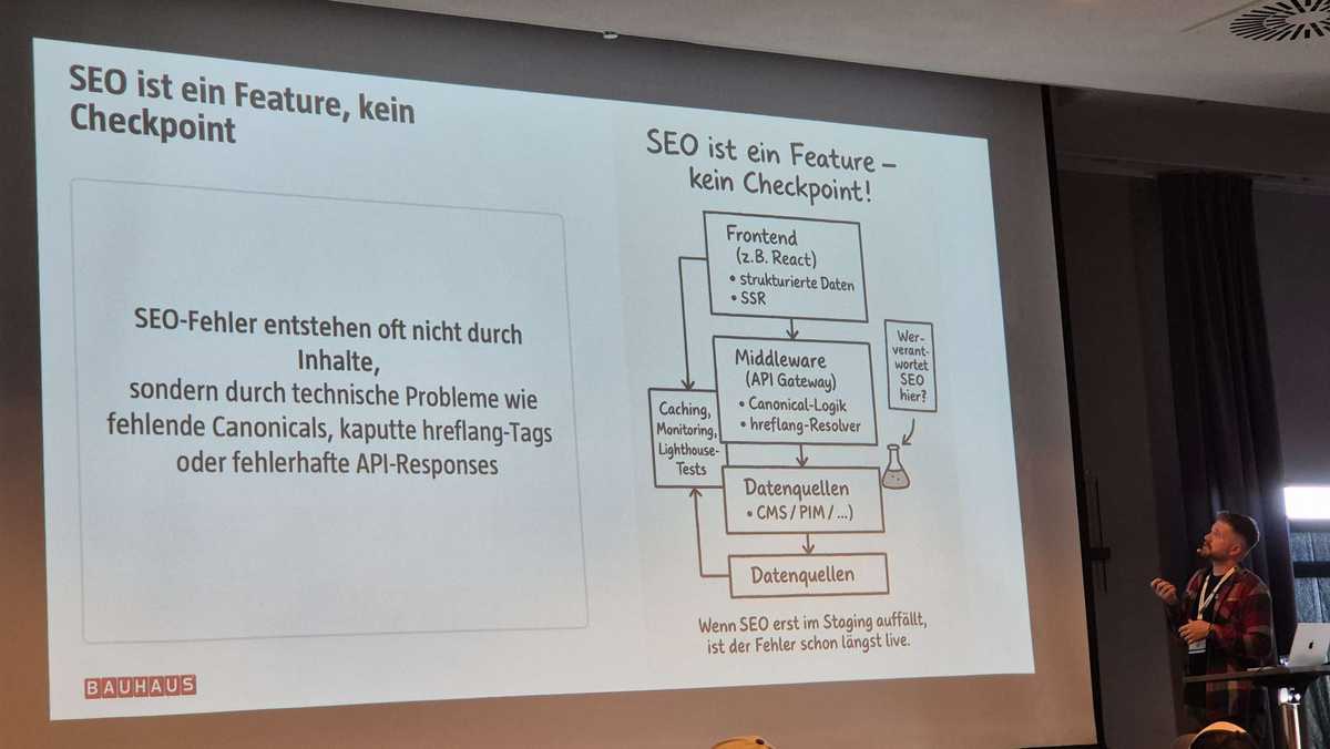 Mason Hoenicke betont, dass SEO kein Checkpoint, sondern ein Feature sein sollte und macht dies an einem Schaubild deutlich, dass die einzelnen Komponenten eines Headless CMS in Verbindung setzt.