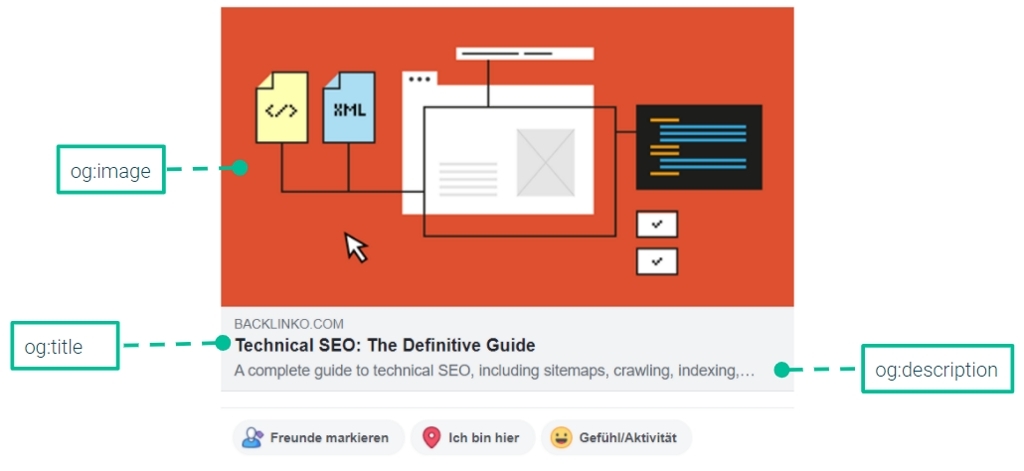 Dieser Screenshot verdeutlicht die Funktion von Open Graph Tags.