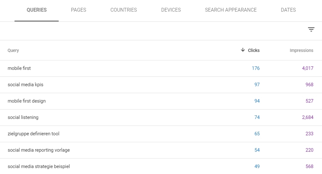 Dieser Screenshot zeigt den Queries-Tab in der Google Search Console.